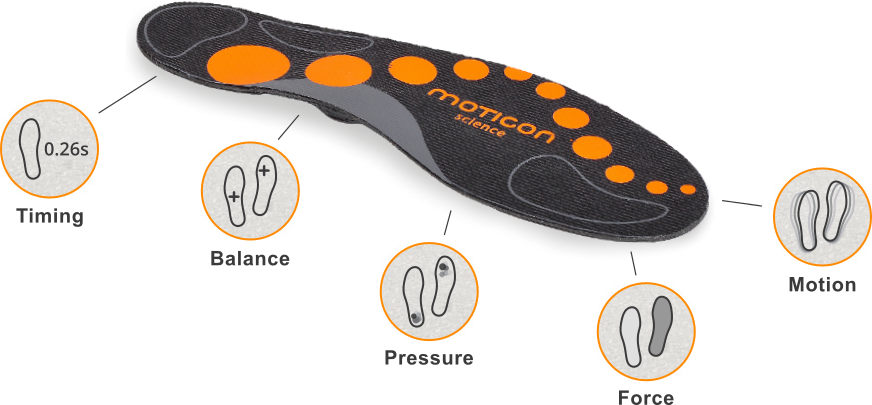 solette moticon